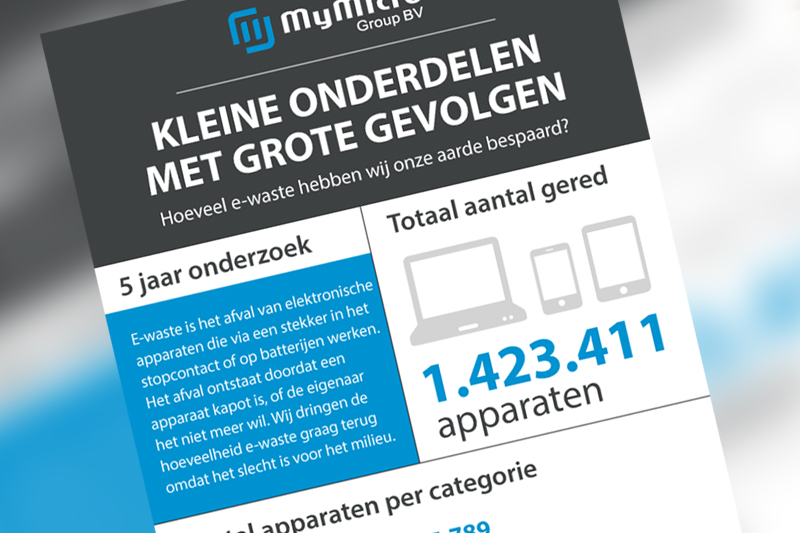 MyMicro Group infographic